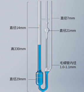 �������ͼ