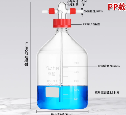 �������ͼ