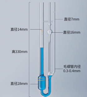 0.3-0.4mm����ճ�ȼ�